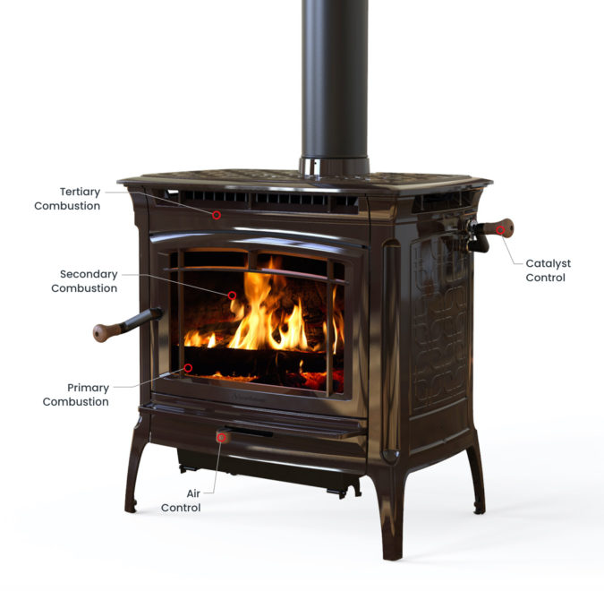Combustion diagram of a cast iron stove from Hearthstone Stoves