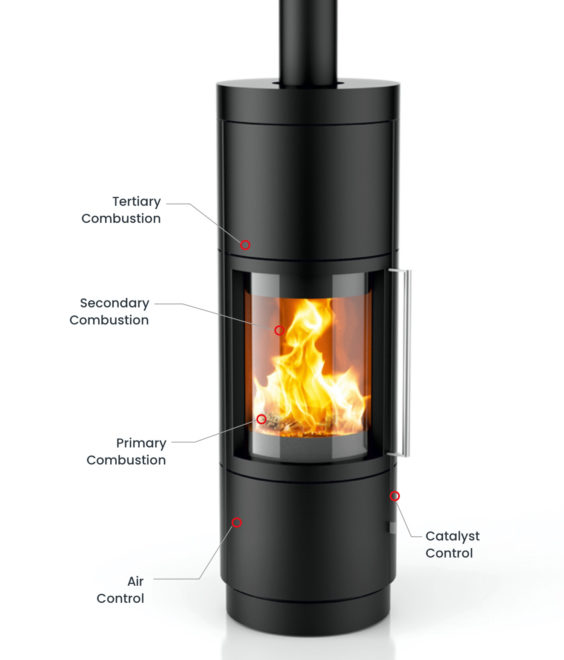 Combustion diagram of a Hase Brand wood stove from Hearthstone Stoves